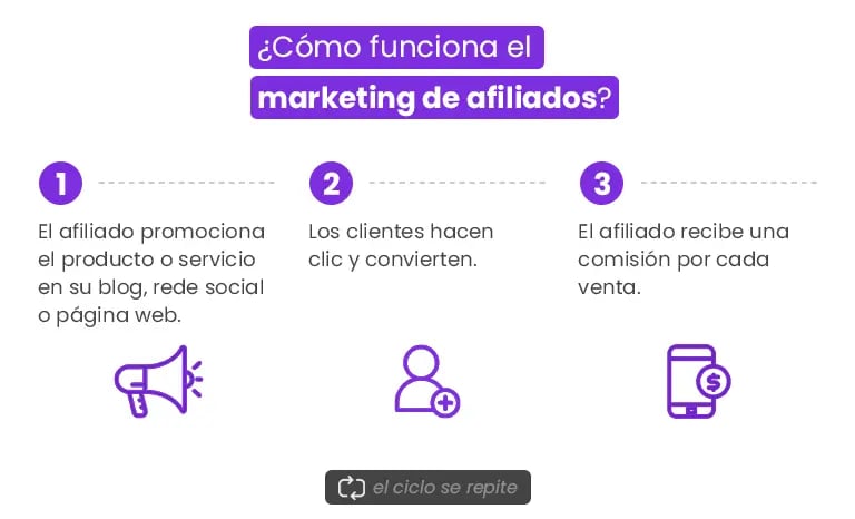 marketing de afiliados (2) (1)