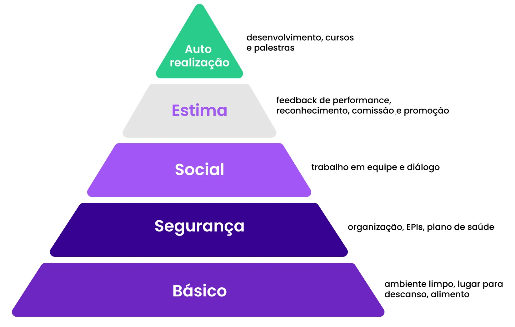 Pirâmide De Maslow No Trabalho: Como Usar Para Engajar A Equipe