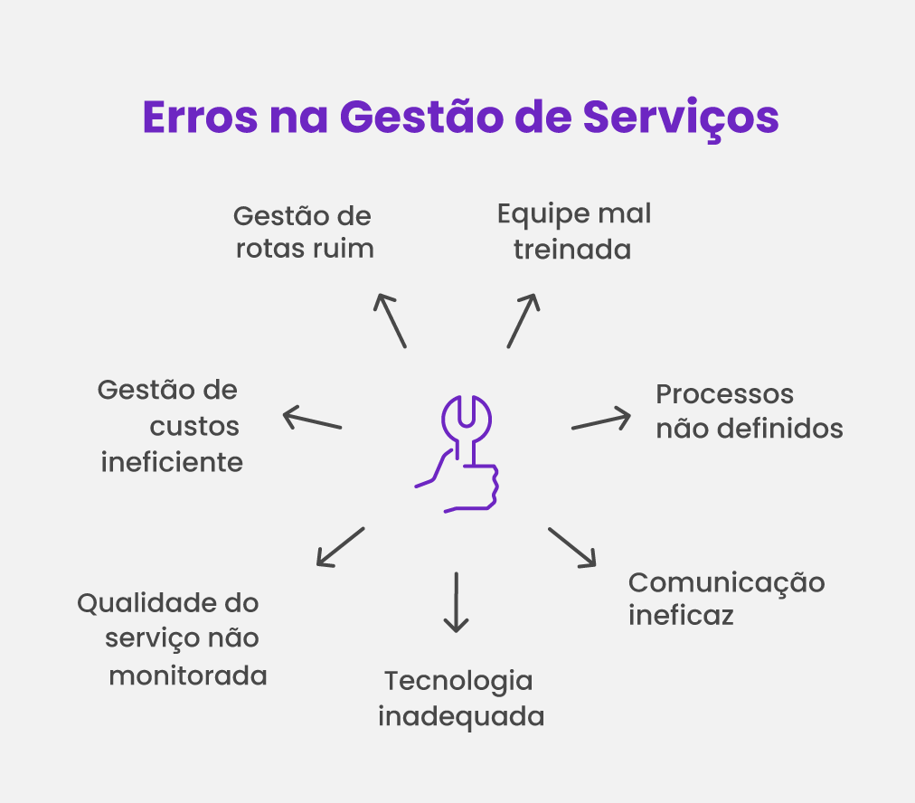 7 Erros na gestão de serviços