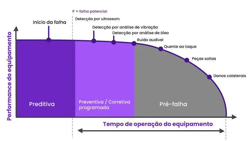 Gráfico da curva PF