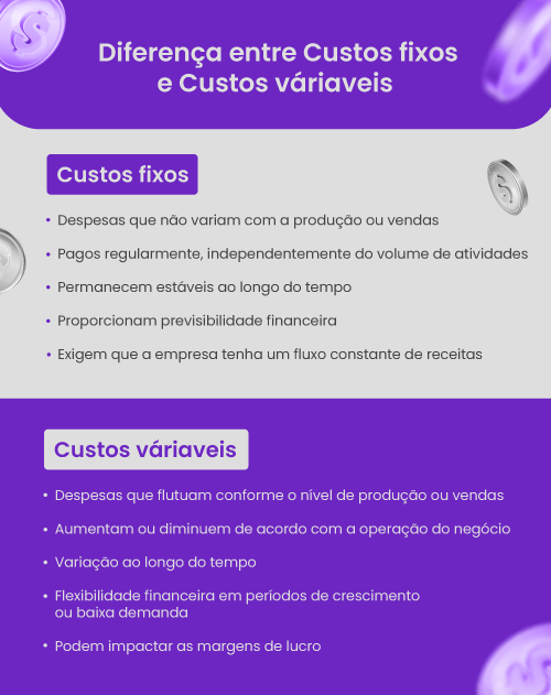 Custos Fixos vs Custos Variáveis_ Entenda a Diferença