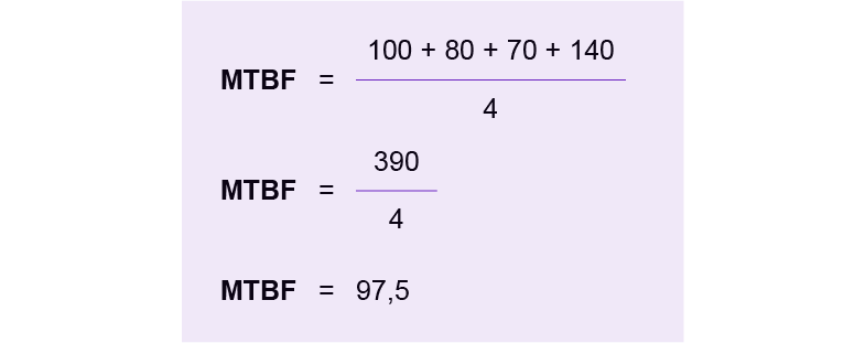 Exemplo de cálculo de MTBF