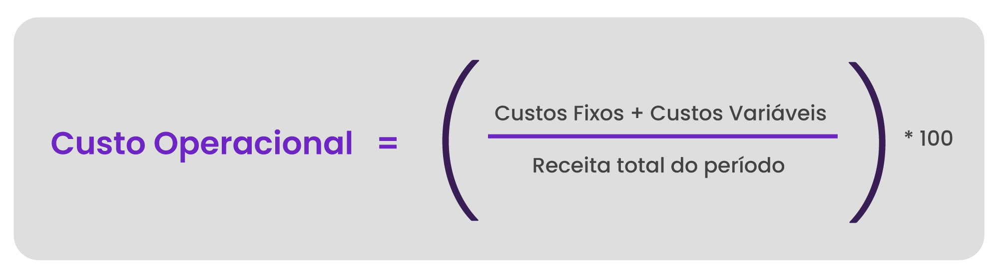 Impacto do custo operacional na receita em porcentagem