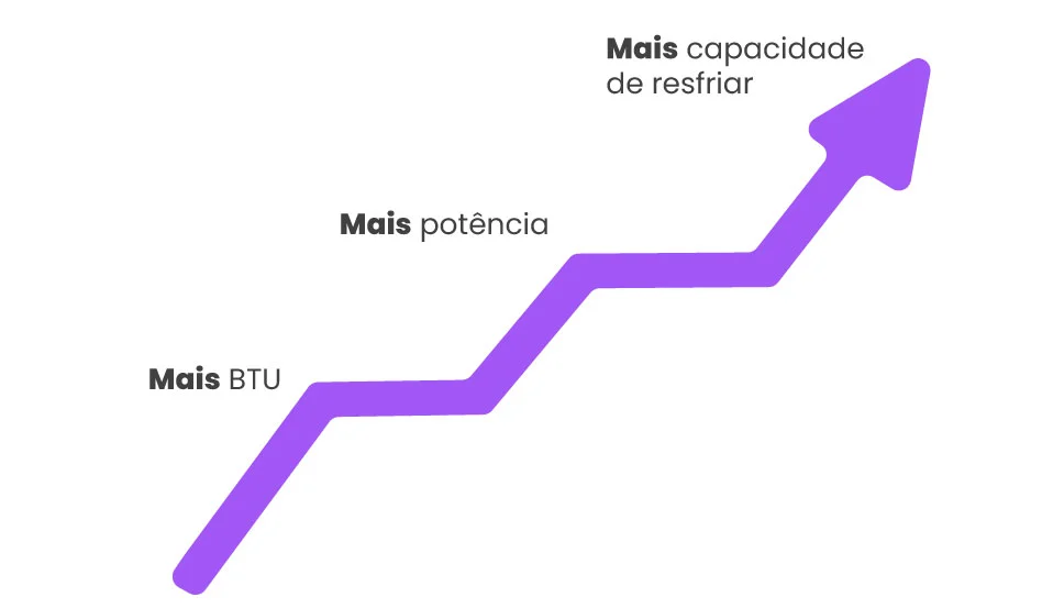 gráfico BTU